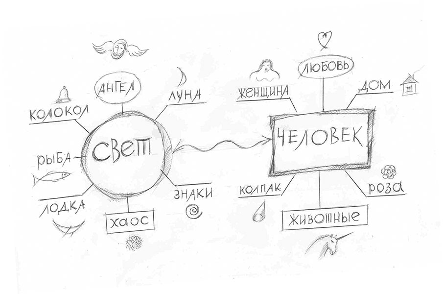 Начала